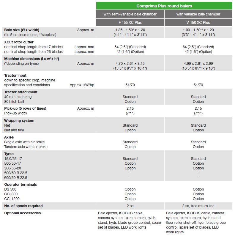 Krone Comprima F155xc Plus 21 f Specs