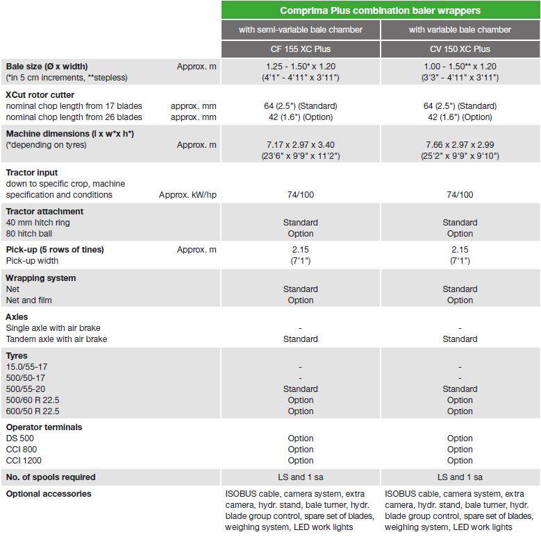 Krone Comprima FC155XC Plus 21 Specs