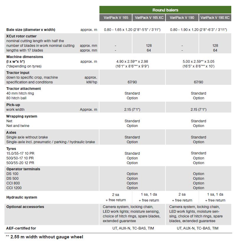 Krone VariPack V165 Specs 21 f