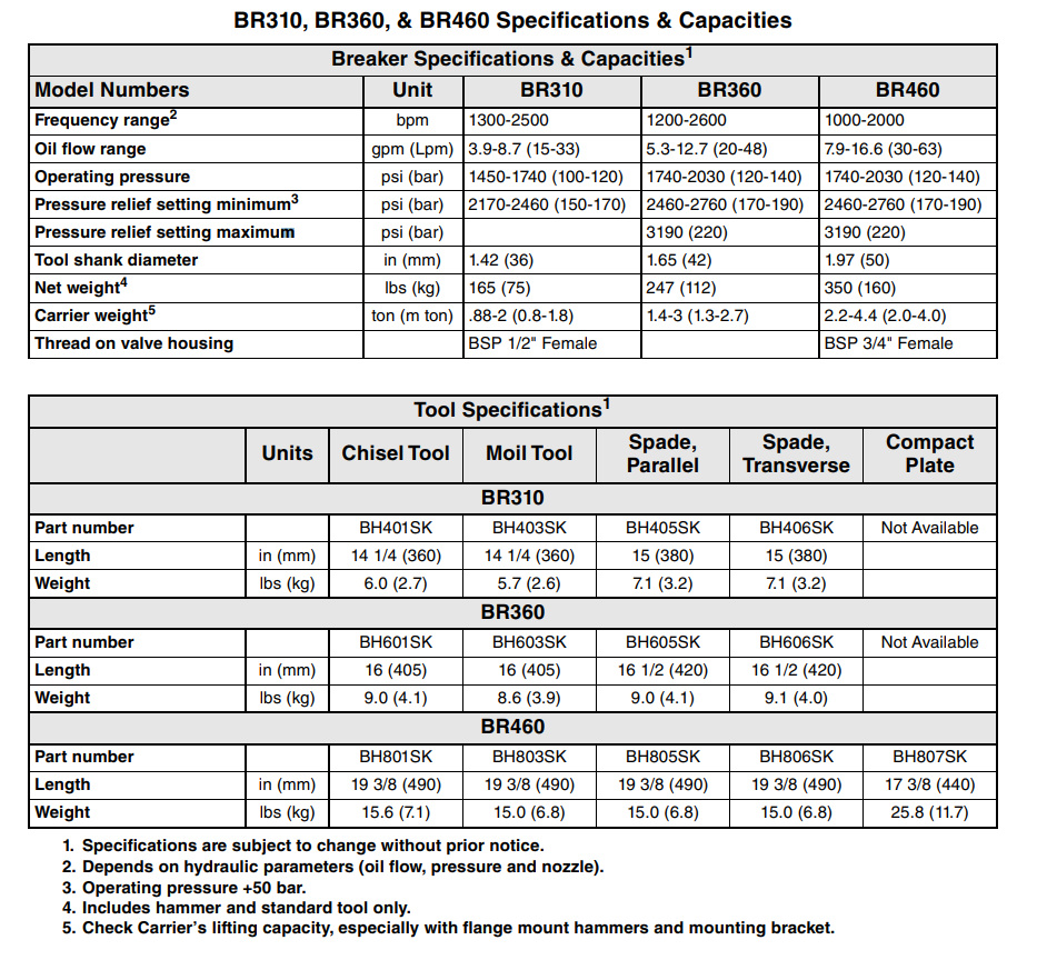 Landpride BR360Specs 21