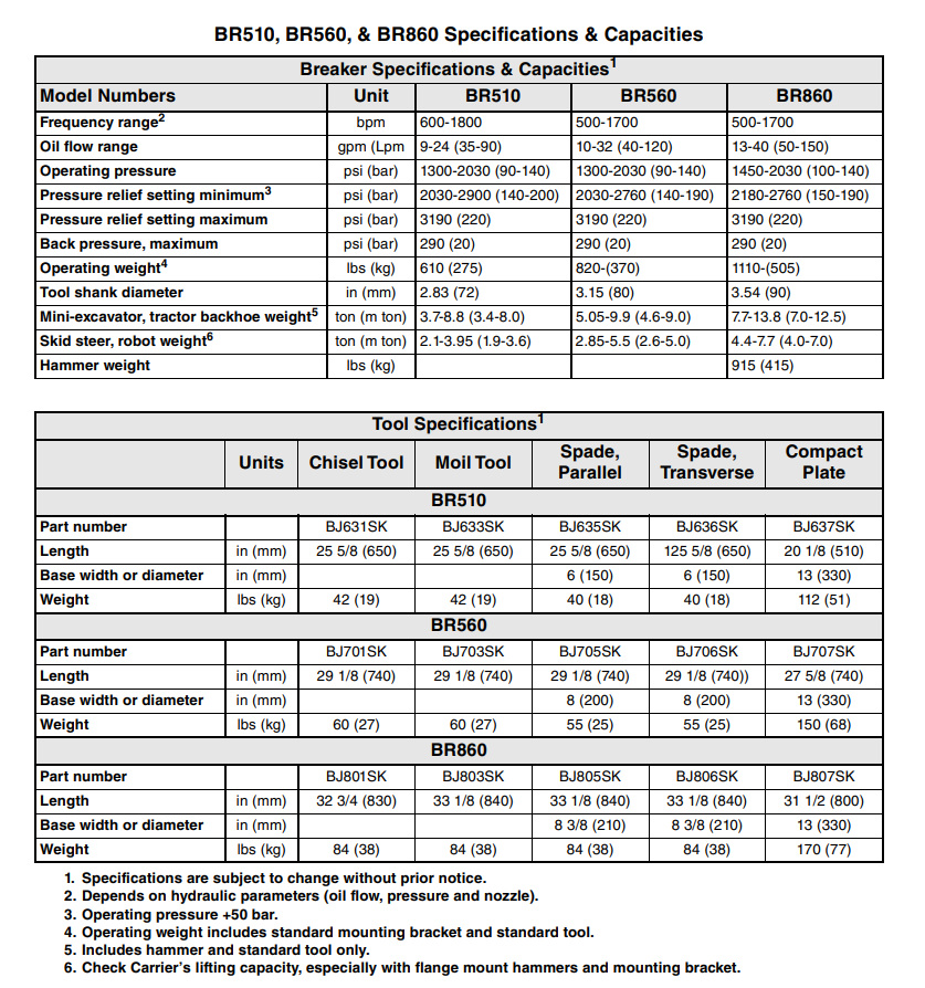 Landpride BR510Specs 21