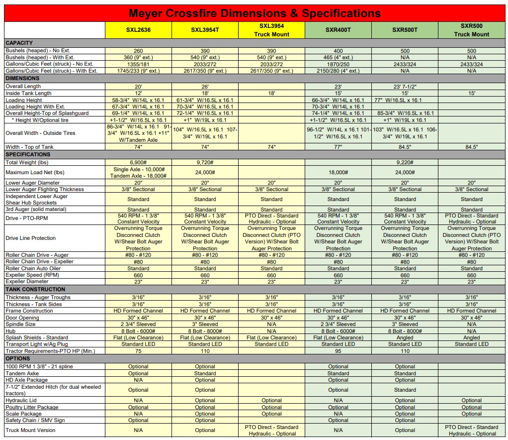 MFE SXL3954 Specs