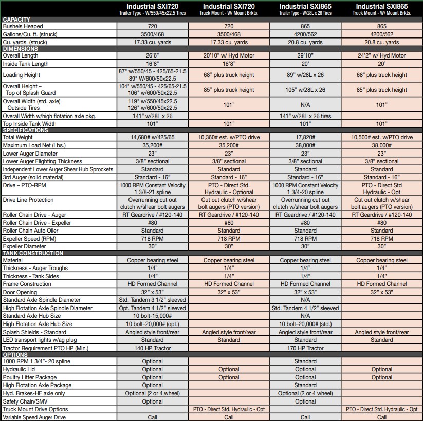 Meyer SXI720 Specs