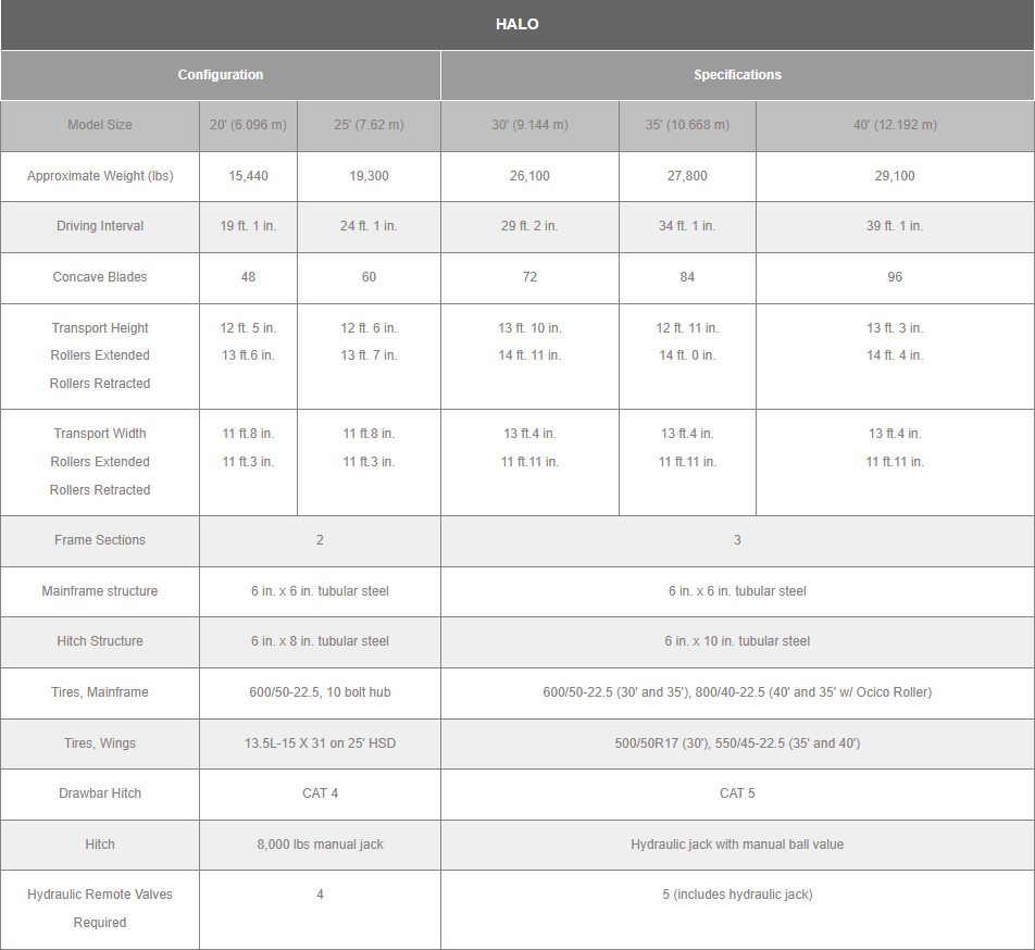 Salford Halo HSD Specs