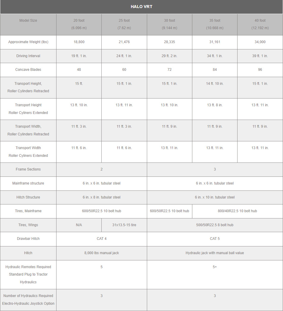 Salford Halo VRT Specs