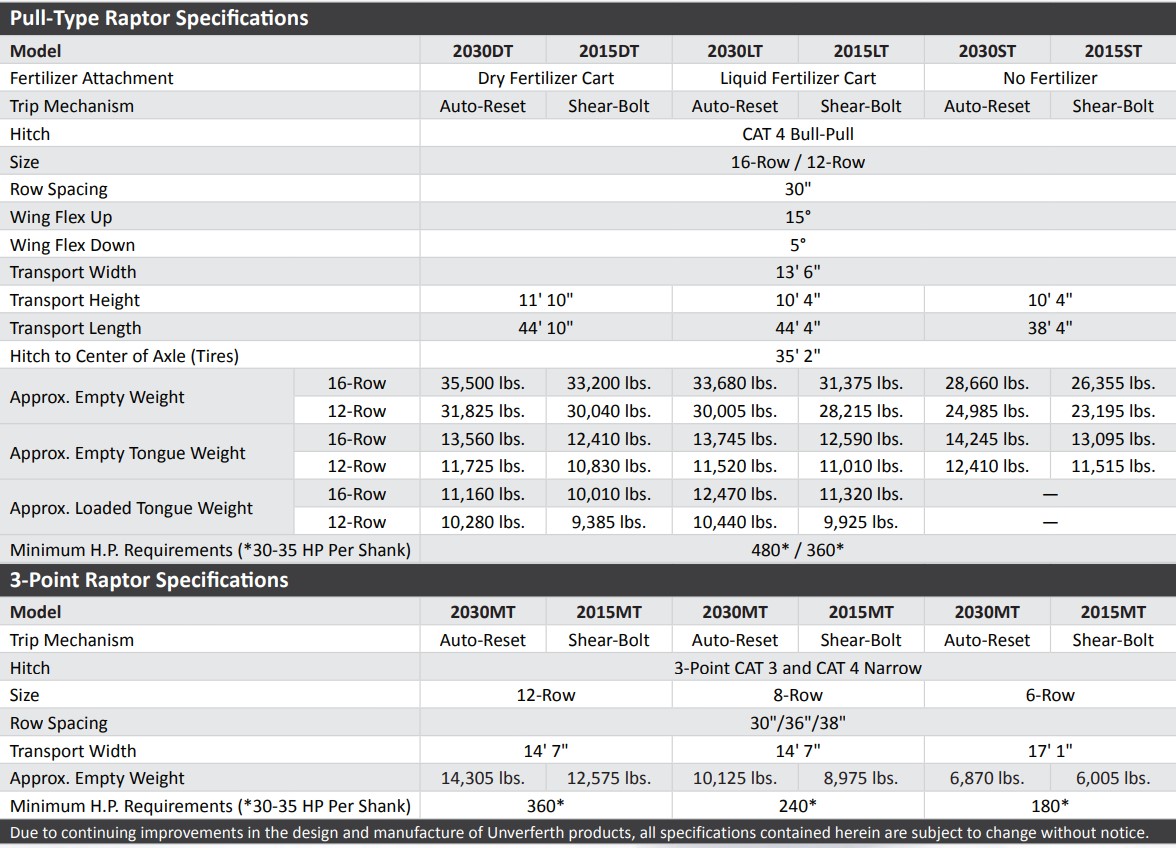 Unverferth Raptor Specs