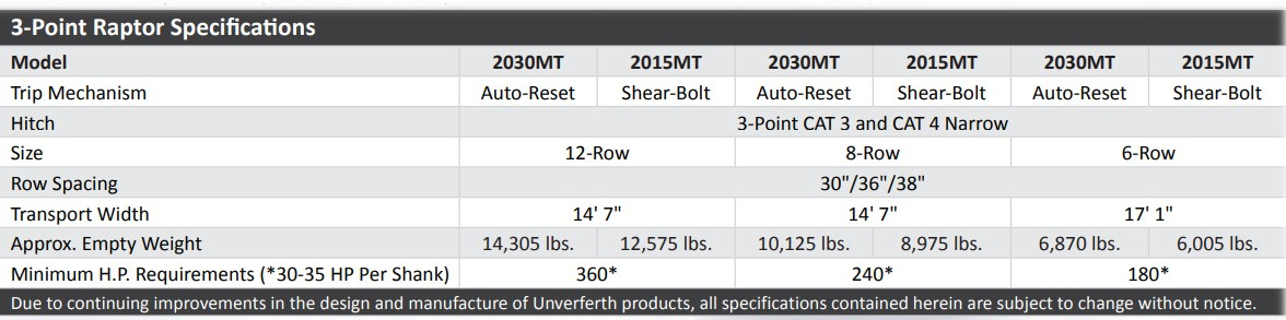 Unverferth Raptor3PT Specs