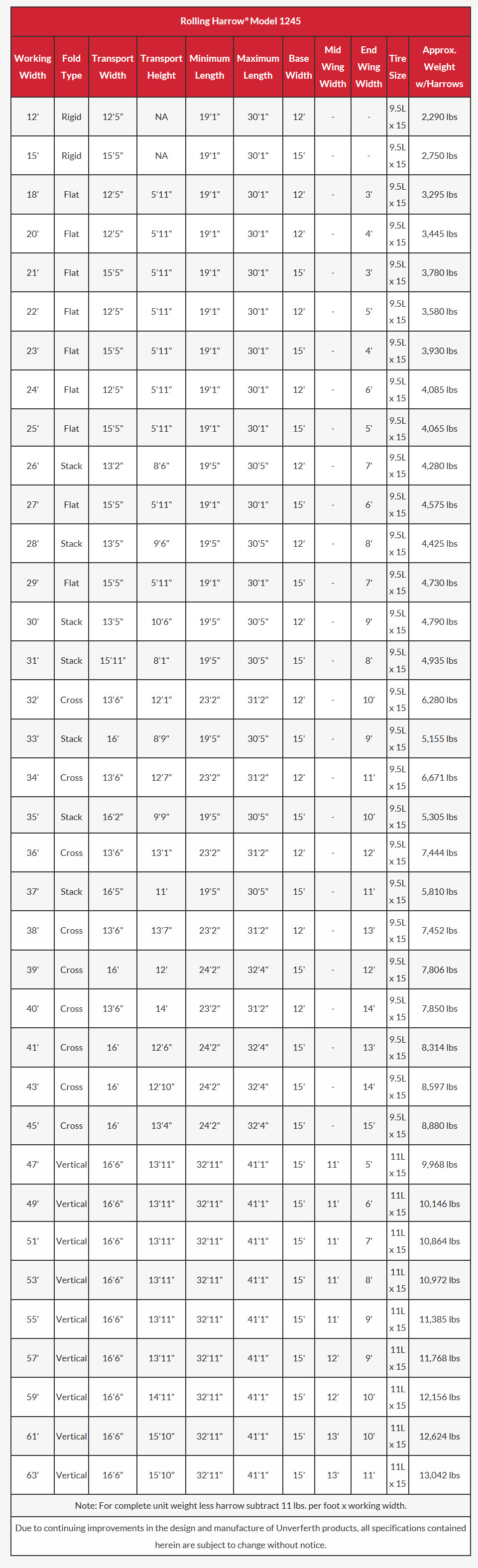 Unverferth RollingHarrow1245 Specs